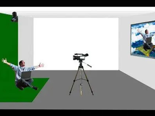 摳像拍照、虛擬互動拍照、摳像自拍、綠幕摳像