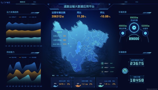 交通運輸大數(shù)據(jù)可視化大屏.jpg